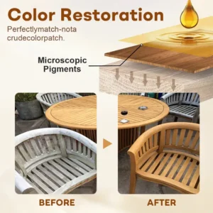 Dobshow® GrainFix Pro Wood Restoration Kit