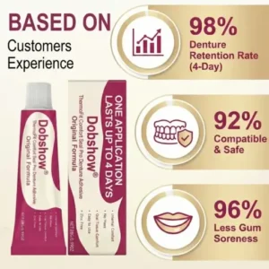 Dobshow® ThermoFit Comfort Seal Pro Denture Adhesive FDA Certified (Clinically Proven 96-Hour Lock Hold for Secure, Comfortable Zinc-Free Denture Fit )