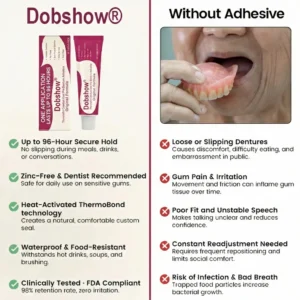 ⏰LIMITED SPECIAL OFFER⏰Dobshow® ThermoFit Comfort Seal Pro Denture Adhesive🔥 FDA Certified (Clinically Proven 96-Hour Lock Hold for Secure, Comfortable & Zinc-Free Denture Fit 🦷)