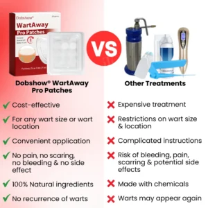 See Results in 3-5 Days with Dobshow® WartAway Pro Patches.