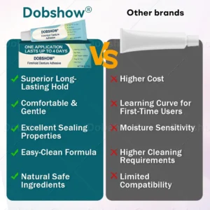 Dobshow® 𝐅𝐢𝐫𝐦𝐇𝐨𝐥𝐝 𝐃𝐞𝐧𝐭𝐮𝐫𝐞 𝐀𝐝𝐡𝐞𝐬𝐢𝐯𝐞