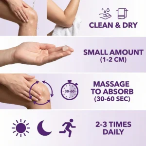 👨‍⚕️New research results | Dobshow® SynoJoint  Synergy Gel with Turmeric & Emu Oil