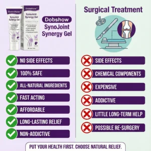 👨‍⚕️New research results | Dobshow® SynoJoint  Synergy Gel with Turmeric & Emu Oil