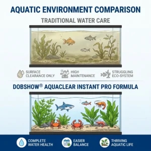 🧬 Clears Green Water in 24h | 100% Fish Safe (Bio-Formula)Dobshow® AquaClear Instant Pro Formula