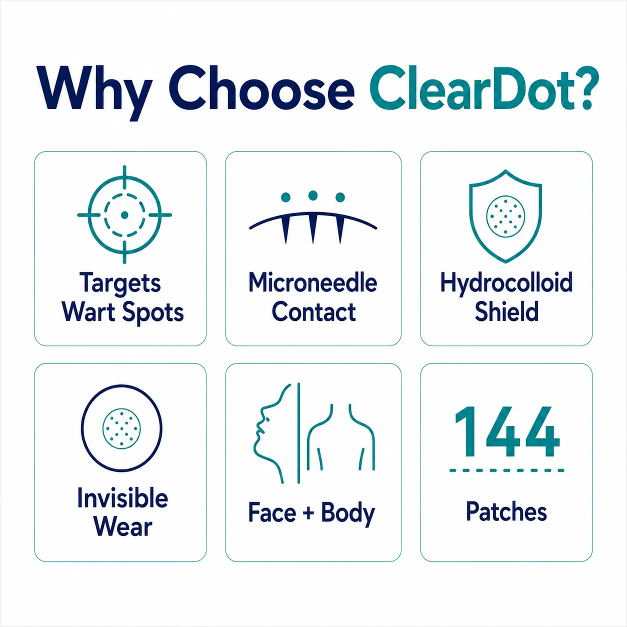 ⚡Dobshow®ClearDot 2-in-1 Patch | Helps Smooth Raised Bumps, Blemishes & Uneven Skin Texture