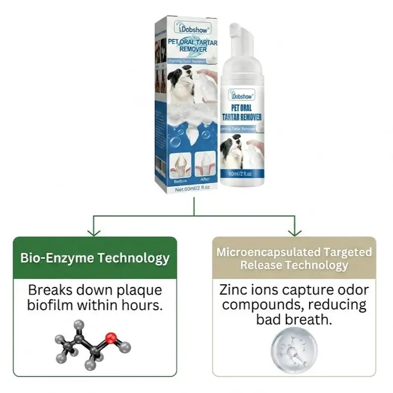 ✅End Pet Oral Problems⚡️Dobshow® 3-in-1 Pet Oral Care Spray-For Dogs & Cats of All Sizes🐶🐱