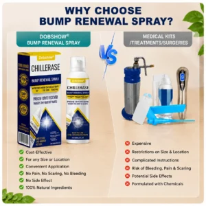 🔥 78K+ Sold! Dobshow® ✨ 2-in-1 Cryo-Cooling Bump Renewal Spray ☘️ Targets Skin Tags, Common Warts & Rough Bumps | Helps Improve the Look of Uneven, Rough Skin | Fast-Drying Formula for Face & Body