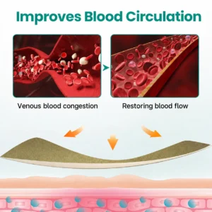 Dobshow® LegRenew Varicose Vein Patch