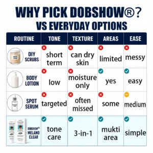 Dobshow® Melano Clear Advanced Pigment Correcting Cream