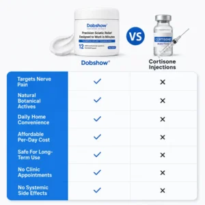 Dobshow®❄️Targeted Sciatic Relief, Designed for Better Movement— Fast Cooling, Better Movement