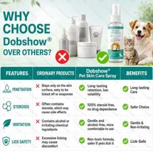 🎉Limited-time discount🎉 Dobshow® Pet Skin Care Spray