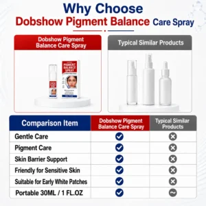 OFFICIAL
BRAND
🏷️ 𝘙𝘦𝘷𝘦𝘢𝘭 𝘢 𝘔𝘰𝘳𝘦 𝘌𝘷𝘦𝘯-𝘓𝘰𝘰𝘬𝘪𝘯𝘨 𝘚𝘬𝘪𝘯 𝘛𝘰𝘯𝘦 | Dobshow® Pigment Balance Spra✨