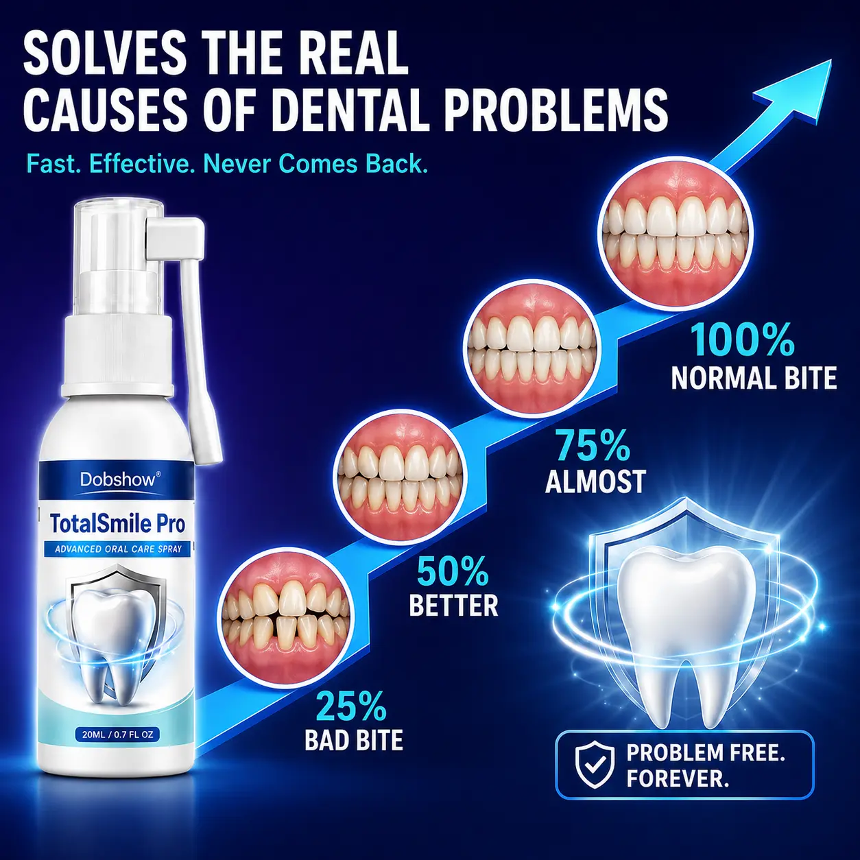 OFFICIAL
BRAND
Dobshow® TotalSmile Pro – Advanced Surface Stain Removal & Enamel Care System